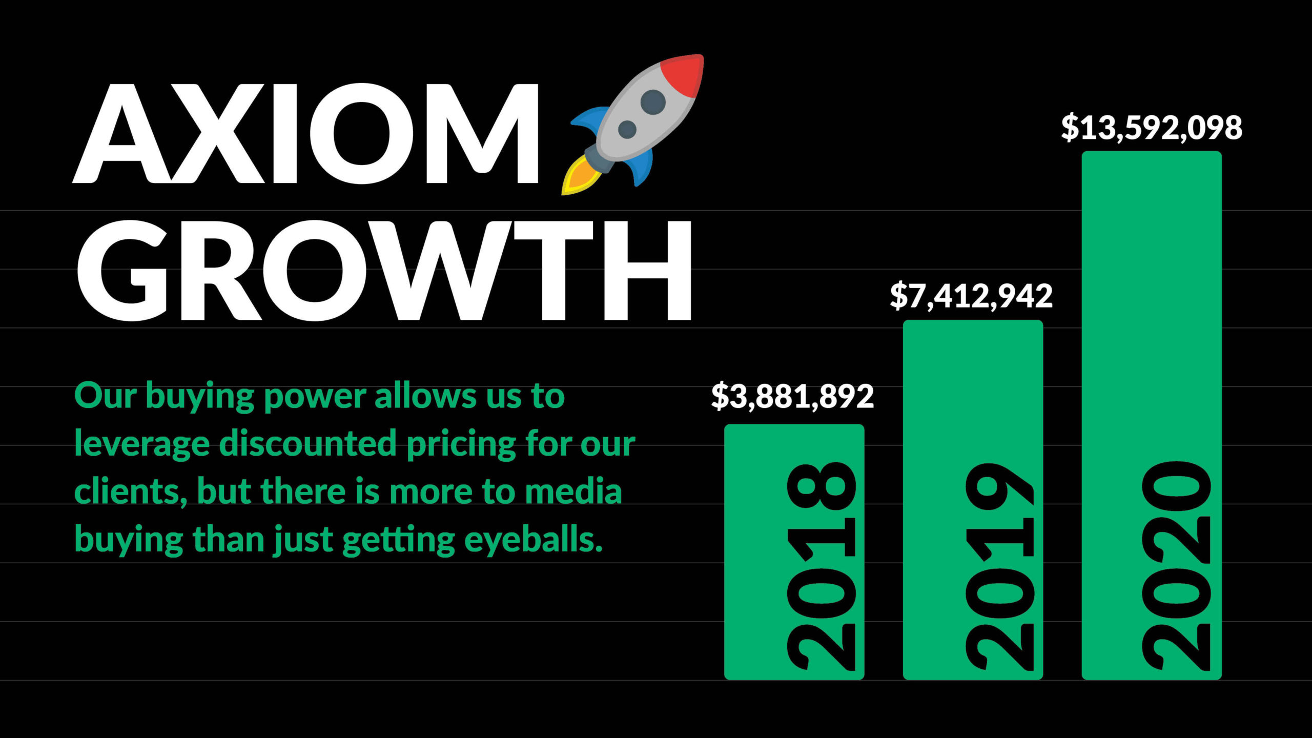 growth chart